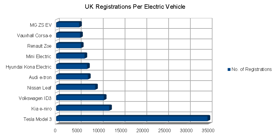 UK_Registrations_for_Electric_Vehicles.PNG