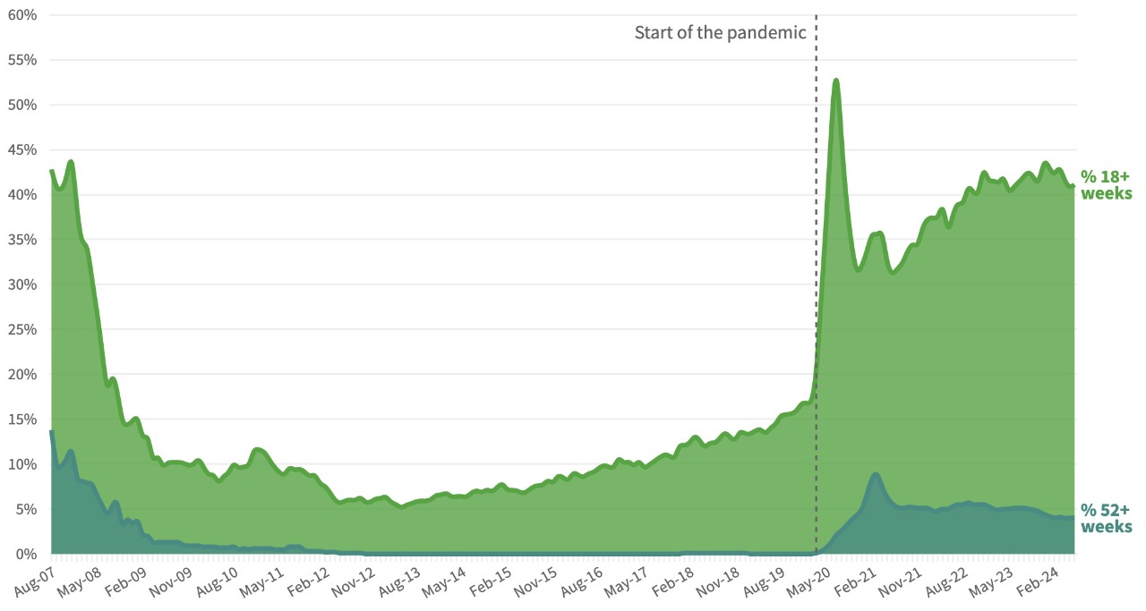 BMA analysis of NHS England Consultant-led Referral to Treatment Waiting Times statistics